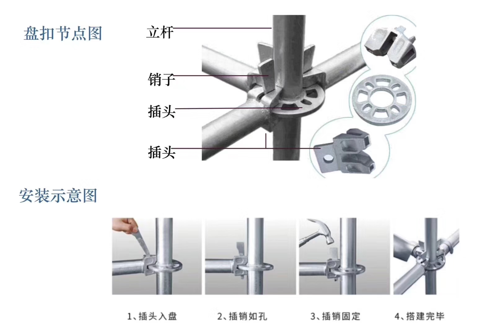 2022年6月新的48系列北京盤扣腳手架租賃價(jià)格？(圖1)